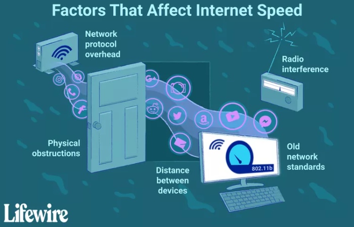 How Fast Is a Wi-Fi Network speed for wifi