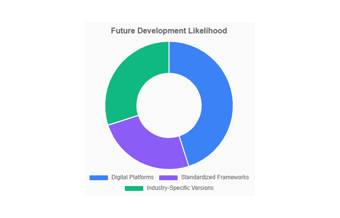 Future Development and Potential Applications